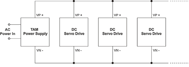 Diagram af Shared DC Power Bus